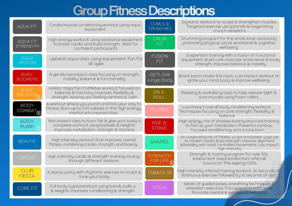 Group Fitness Descriptions