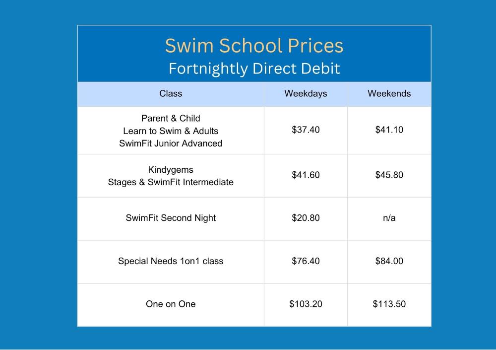swim school fortnightly direct debit 