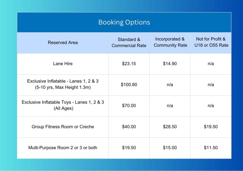 Booking Options, fees & charges