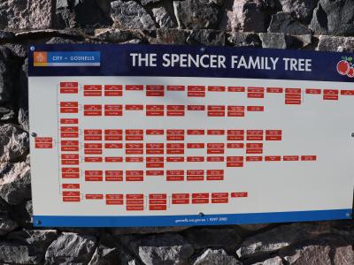 Large sign on granite wall depicting the Spencer Family Tree