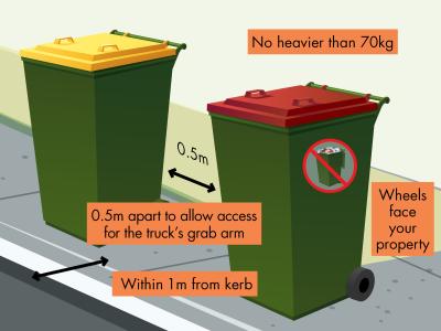Bin placement